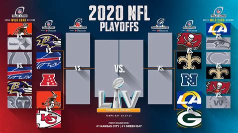 opening lines for nfl playoffs.